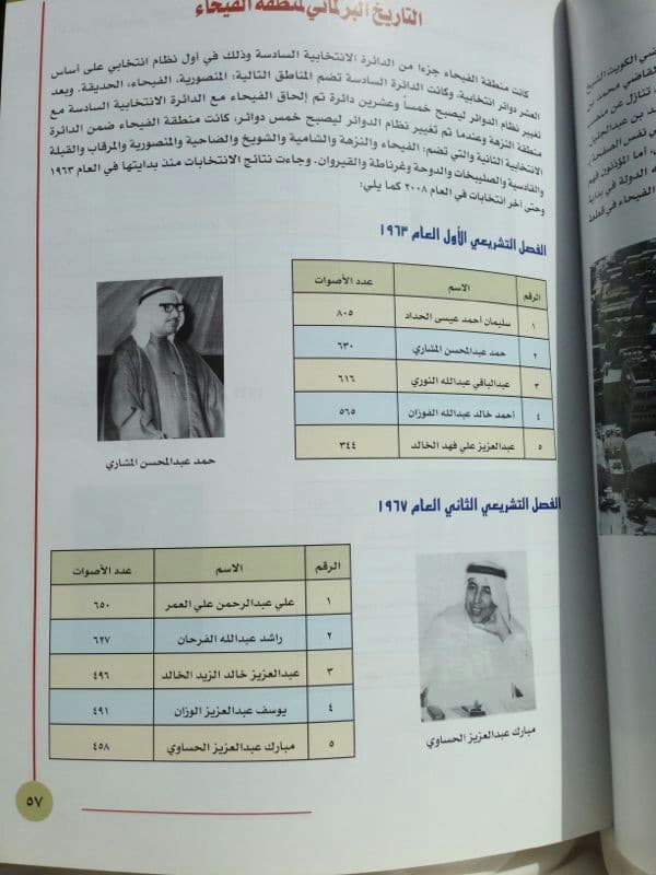 نتائج أول انتخابات مجلس الأمة